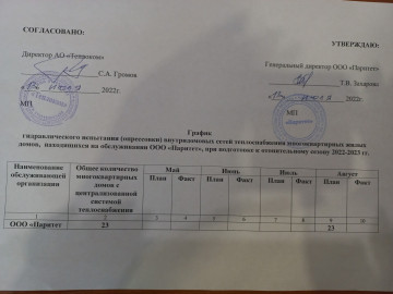 График гидравлического испытания внутридомовых сетей теплоснабжения многоквартирных жилых домов, при подготовке к отопительному сезону 2022-2023 г.